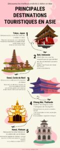 Principales destinations touristiques en Asie