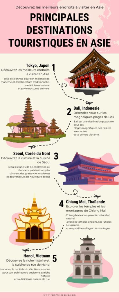 Principales destinations touristiques en Asie