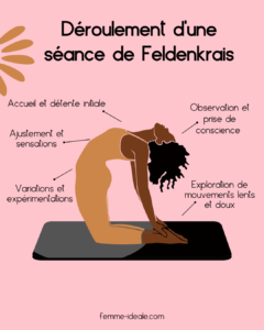 deroulement seance feldenkrais