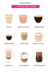 different type cafe