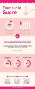 Tout sur le sucre